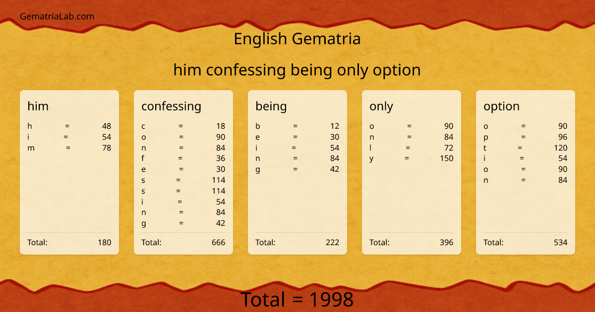 him confessing being only option in english Gematria